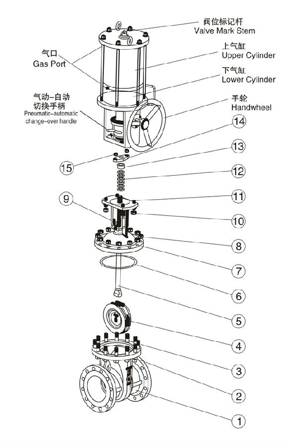 氣動(dòng)閥門