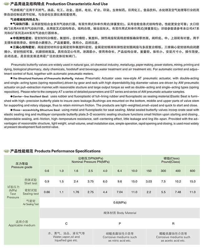 （U）PVC氣動塑料球閥