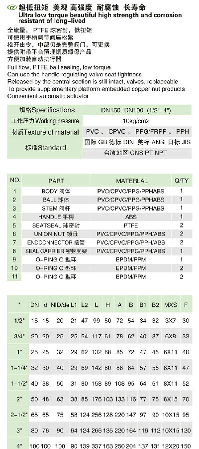 （U）PVC氣動塑料球閥